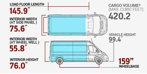 Dimensions of a Ram Promaster 159 WB 
